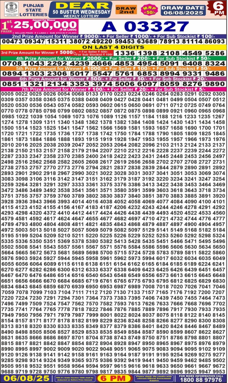 Dear Lottery Chart 2024
