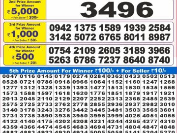 Dear Lottery Chart 2024