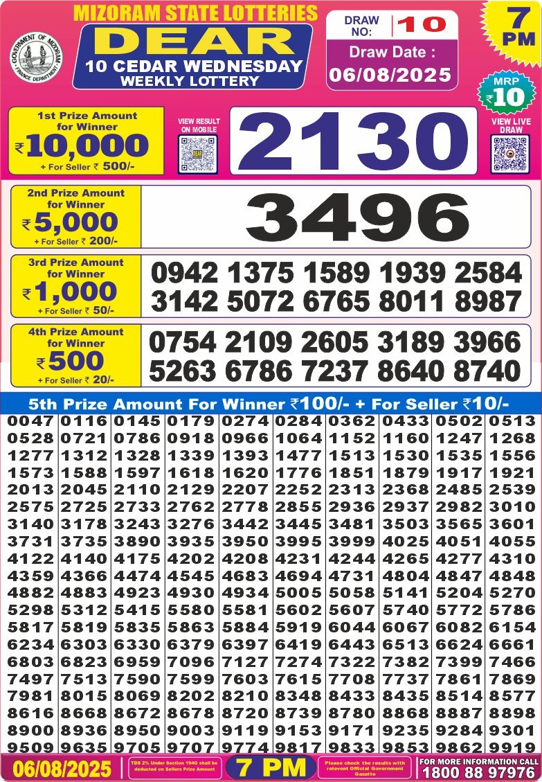 Dear Lottery Chart 2024
