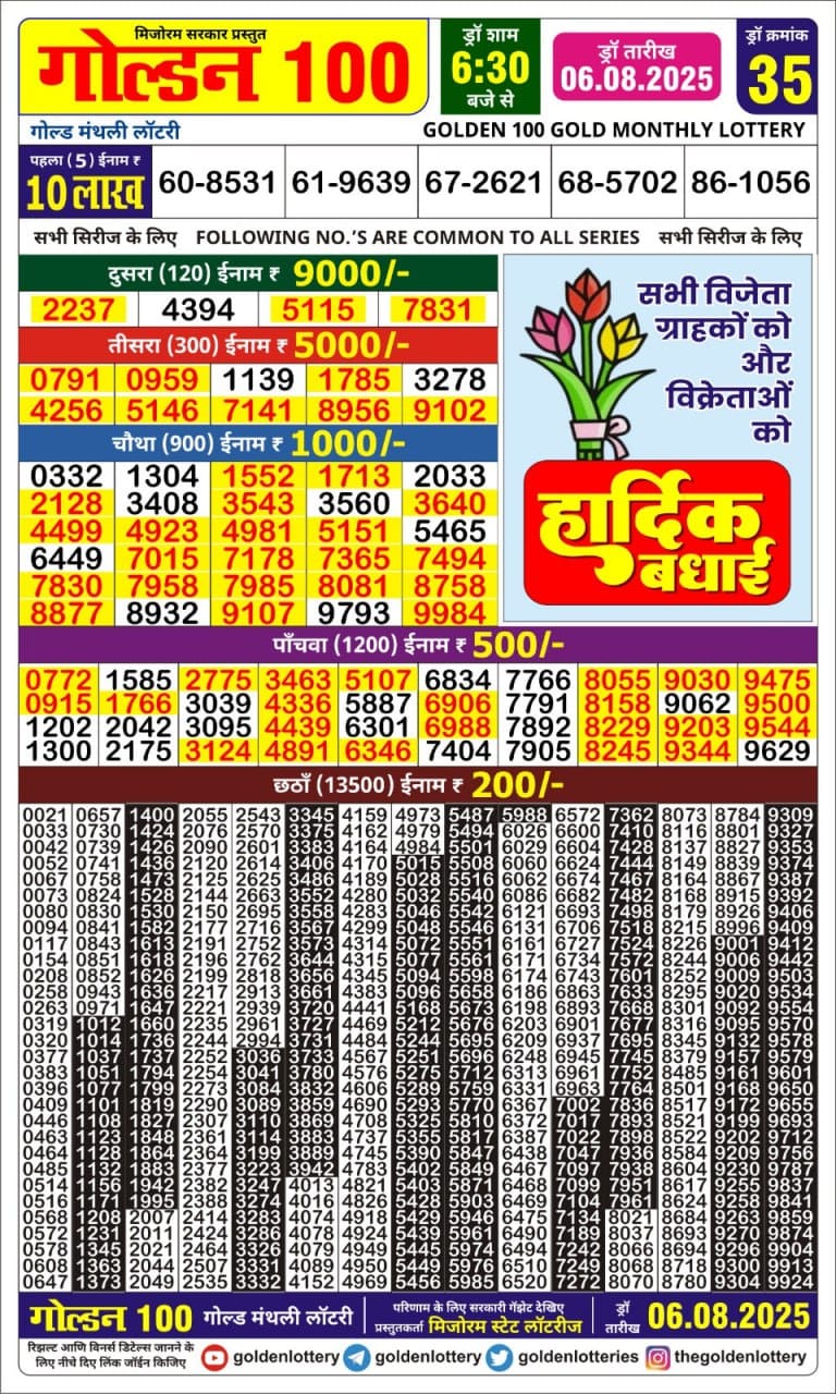 Dear Lottery Chart 2024