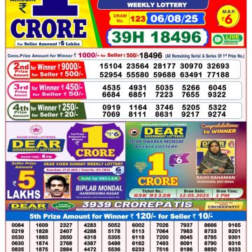 Dear Lottery Chart 2024