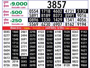 Dear Lottery Chart 2024