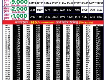 Dear Lottery Chart 2024
