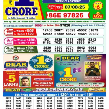 Dear Lottery Chart 2024