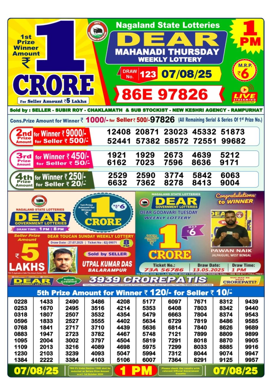 Dear Lottery Chart 2024