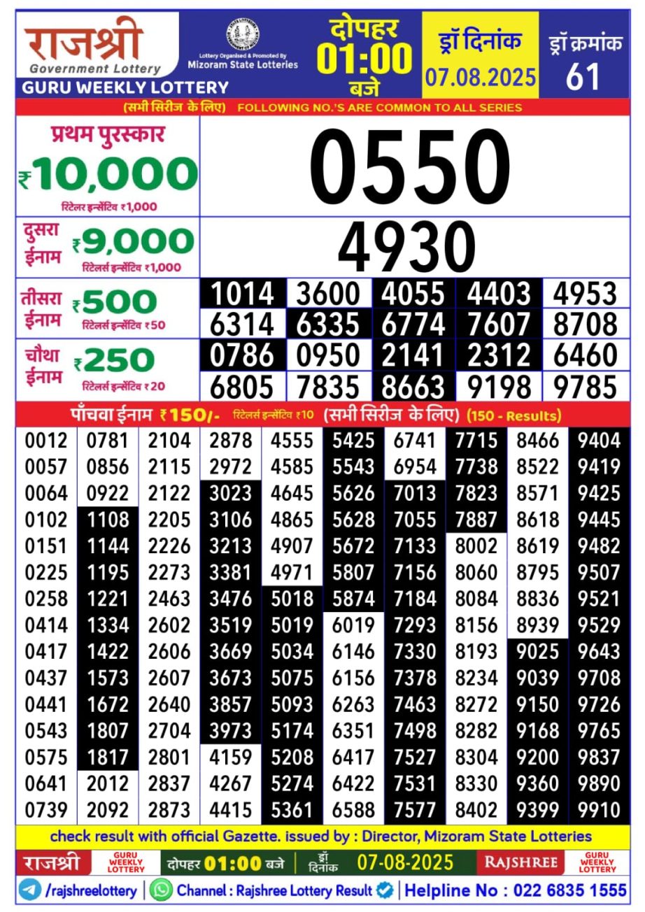 Dear Lottery Chart 2024