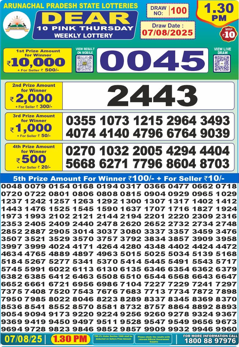 Dear Lottery Chart 2024