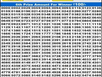 Dear Lottery Chart 2024