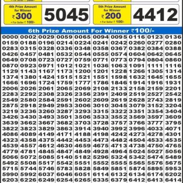 Dear Lottery Chart 2024
