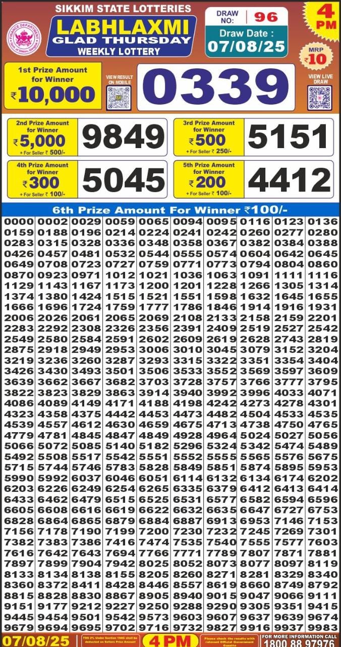 Dear Lottery Chart 2024