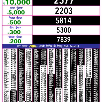 Dear Lottery Chart 2024