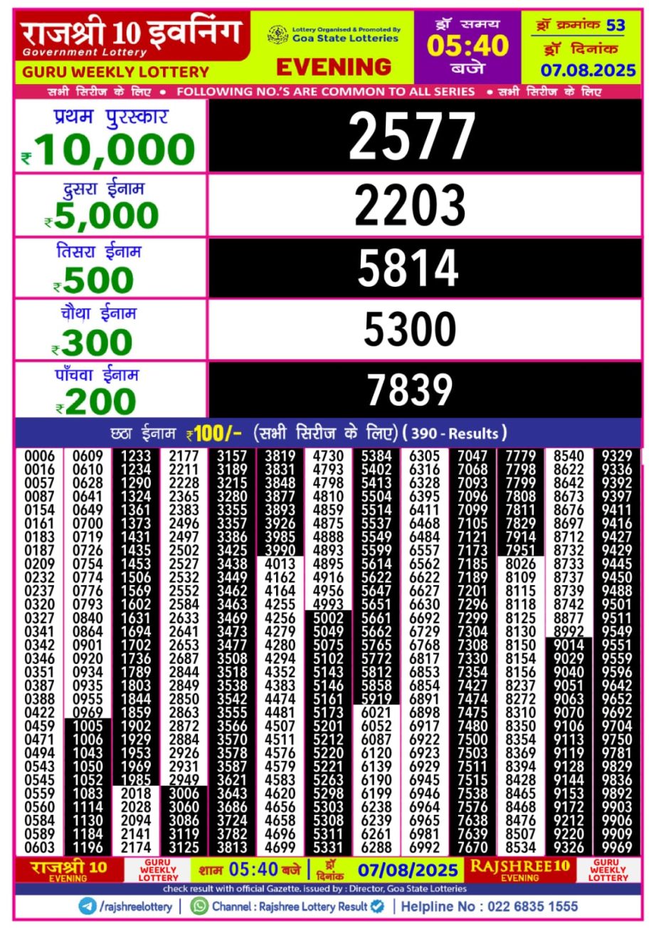 Dear Lottery Chart 2024