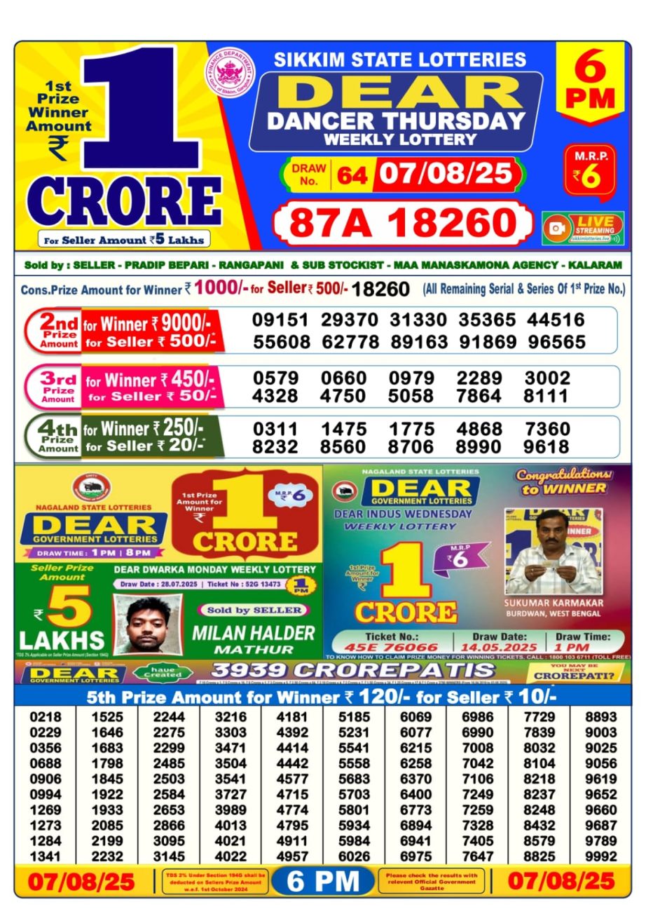 Dear Lottery Chart 2024