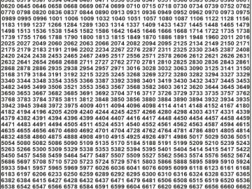 Dear Lottery Chart 2024