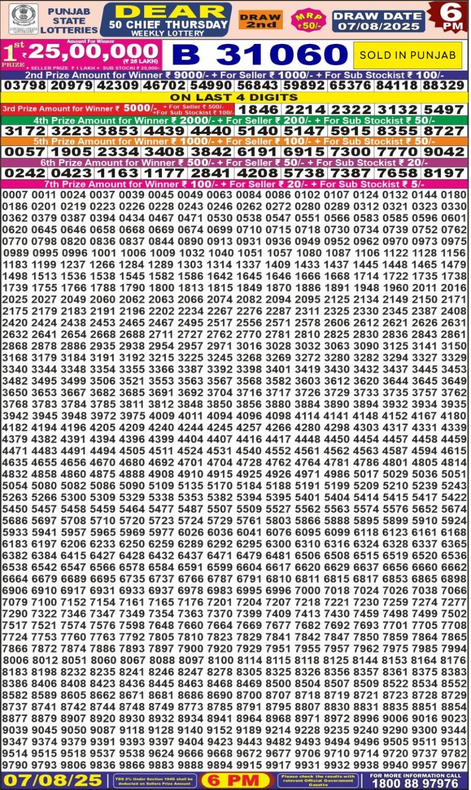 Dear Lottery Chart 2024