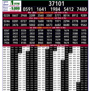 Dear Lottery Chart 2024