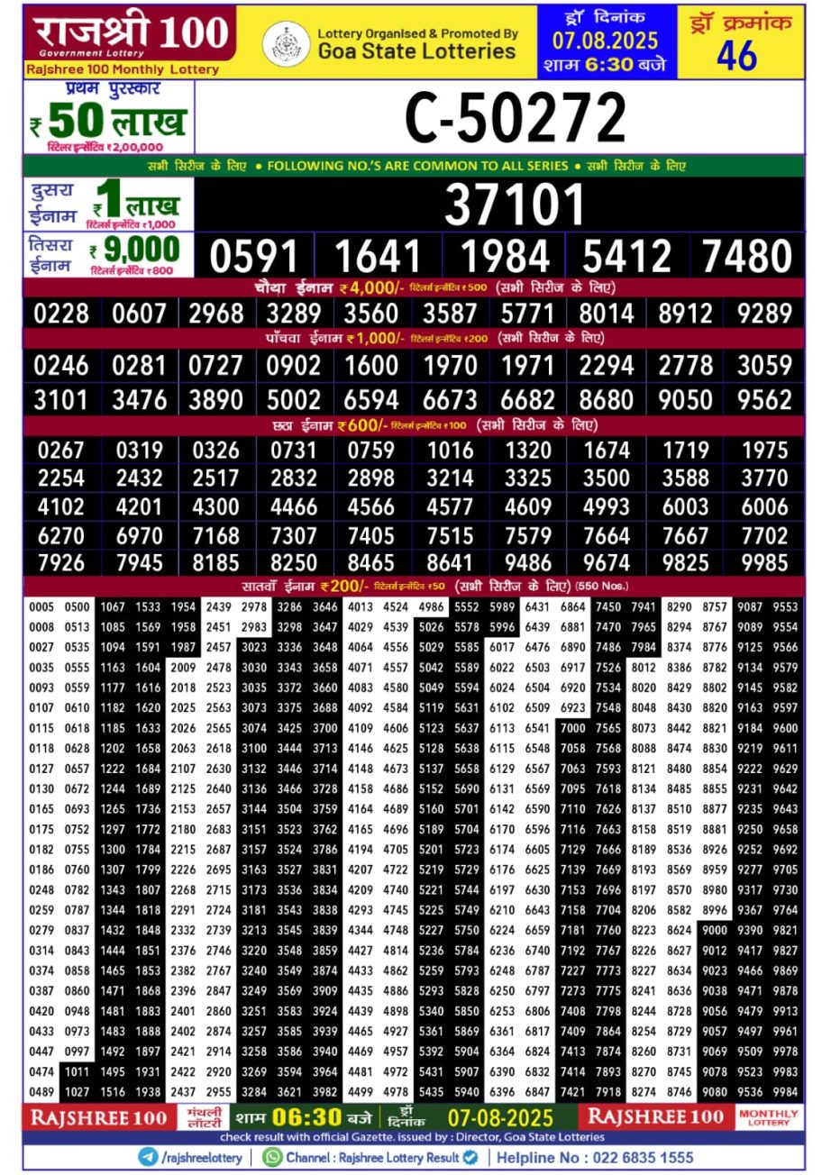 Dear Lottery Chart 2024