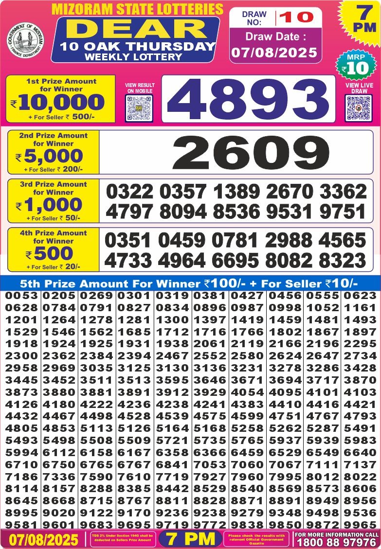 Dear Lottery Chart 2024