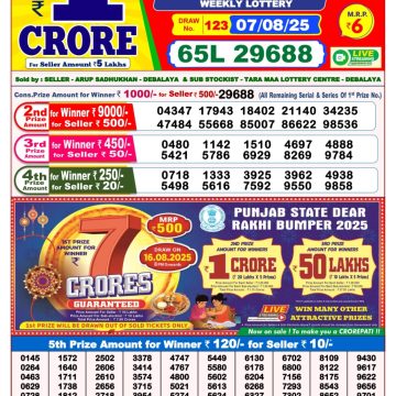 Dear Lottery Chart 2024