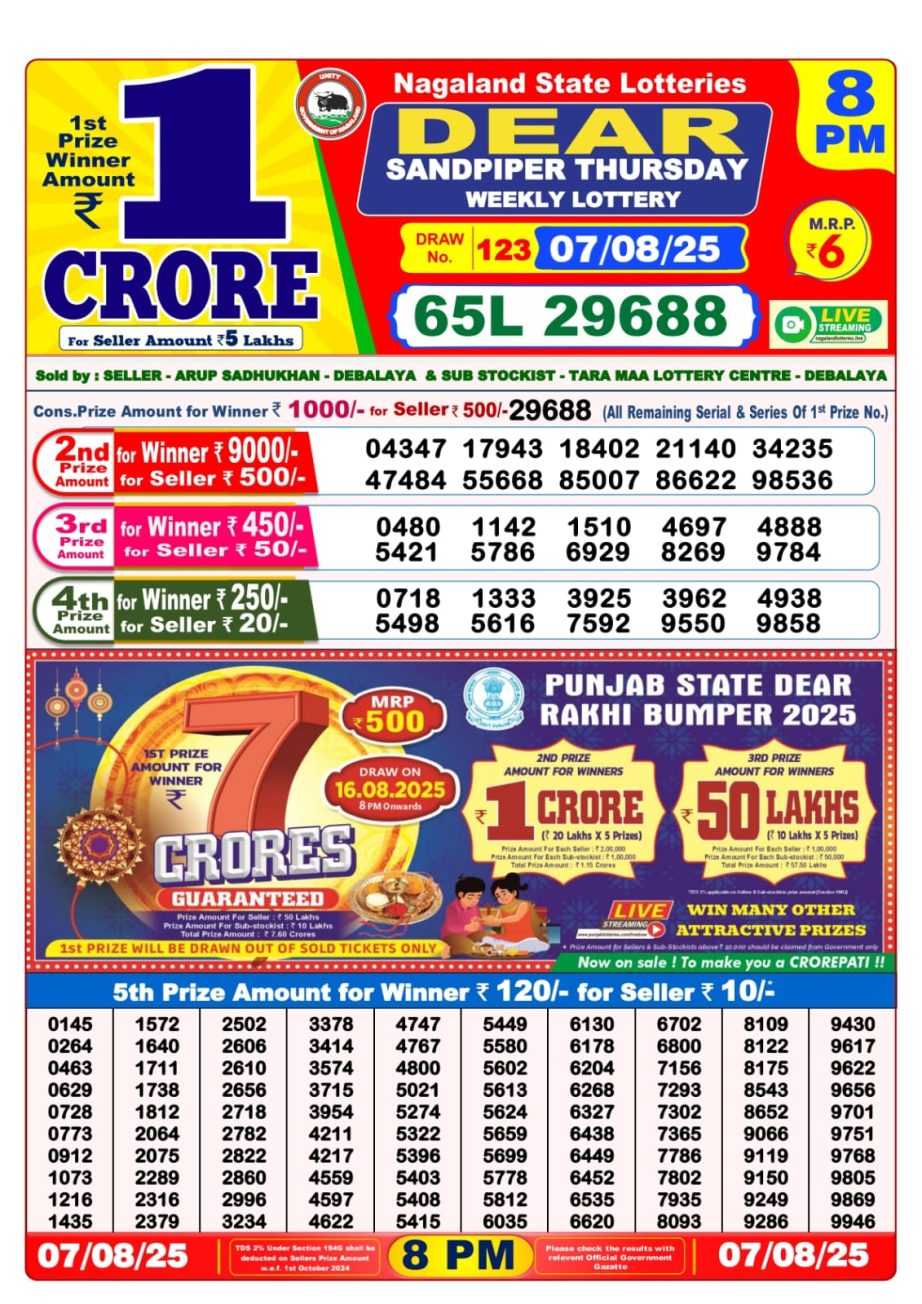 Dear Lottery Chart 2024