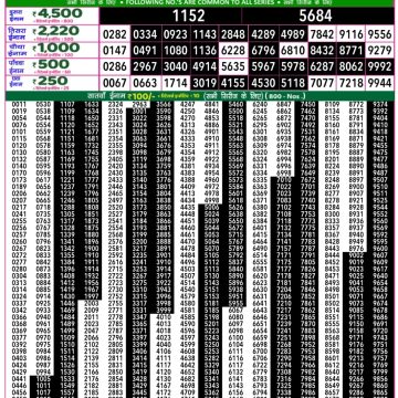 Dear Lottery Chart 2024