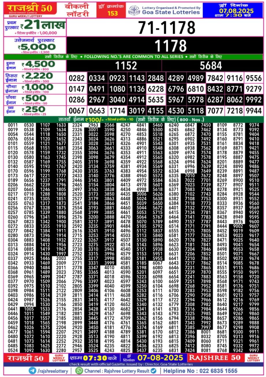 Dear Lottery Chart 2024