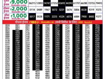 Dear Lottery Chart 2024