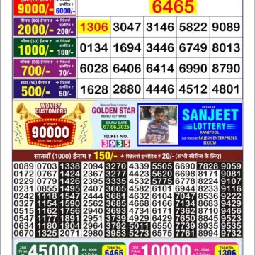 Dear Lottery Chart 2024