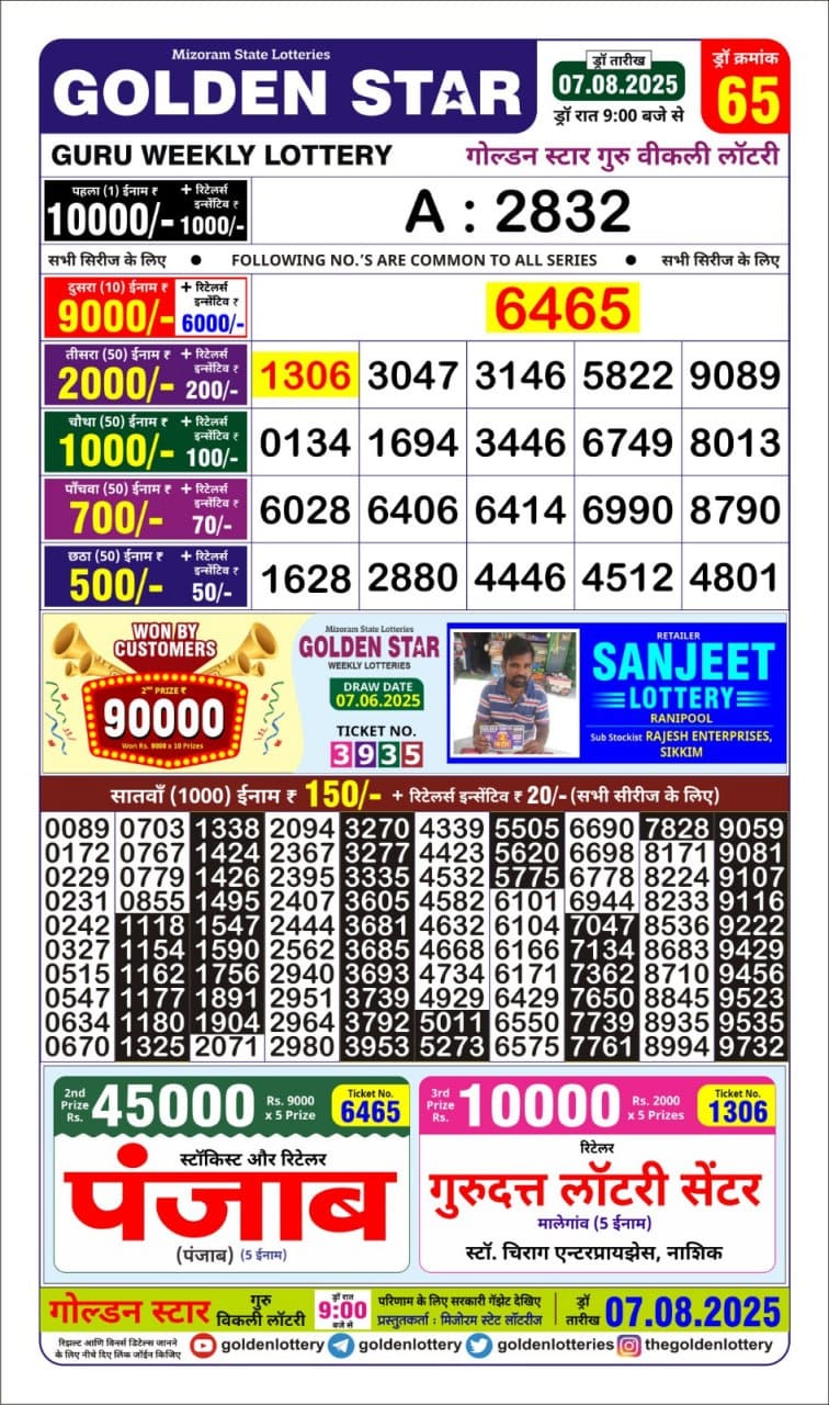 Golden Star Lottery Result Today 9 PM 07.08.2025 Dear Lottery Chart 2024