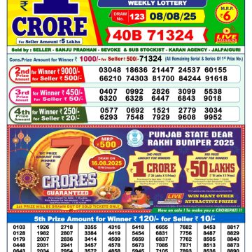 Dear Lottery Chart 2024