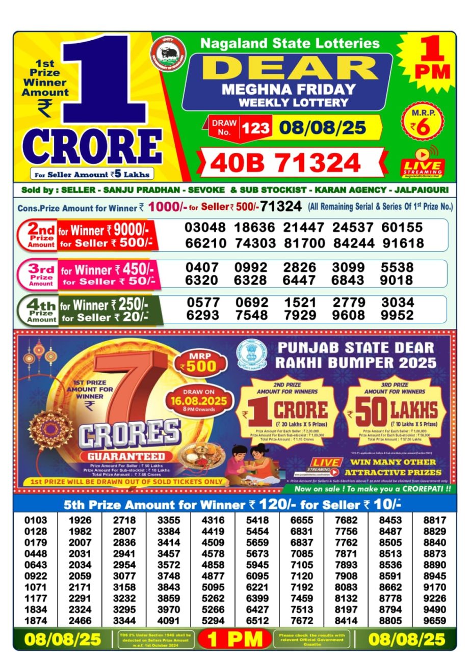 Dear Lottery Chart 2024