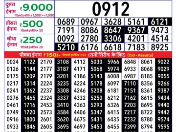 Dear Lottery Chart 2024