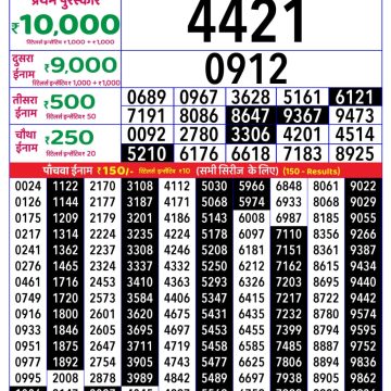 Dear Lottery Chart 2024