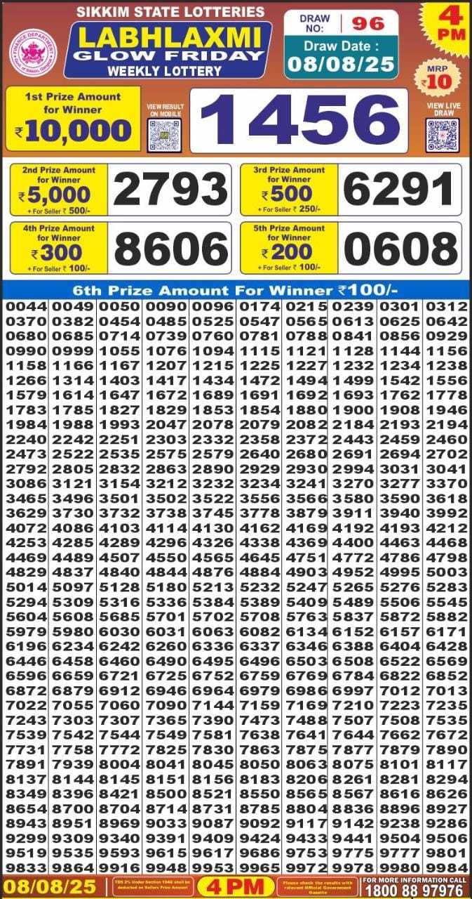 Dear Lottery Chart 2024