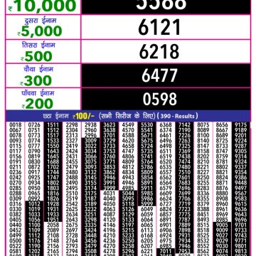Dear Lottery Chart 2024