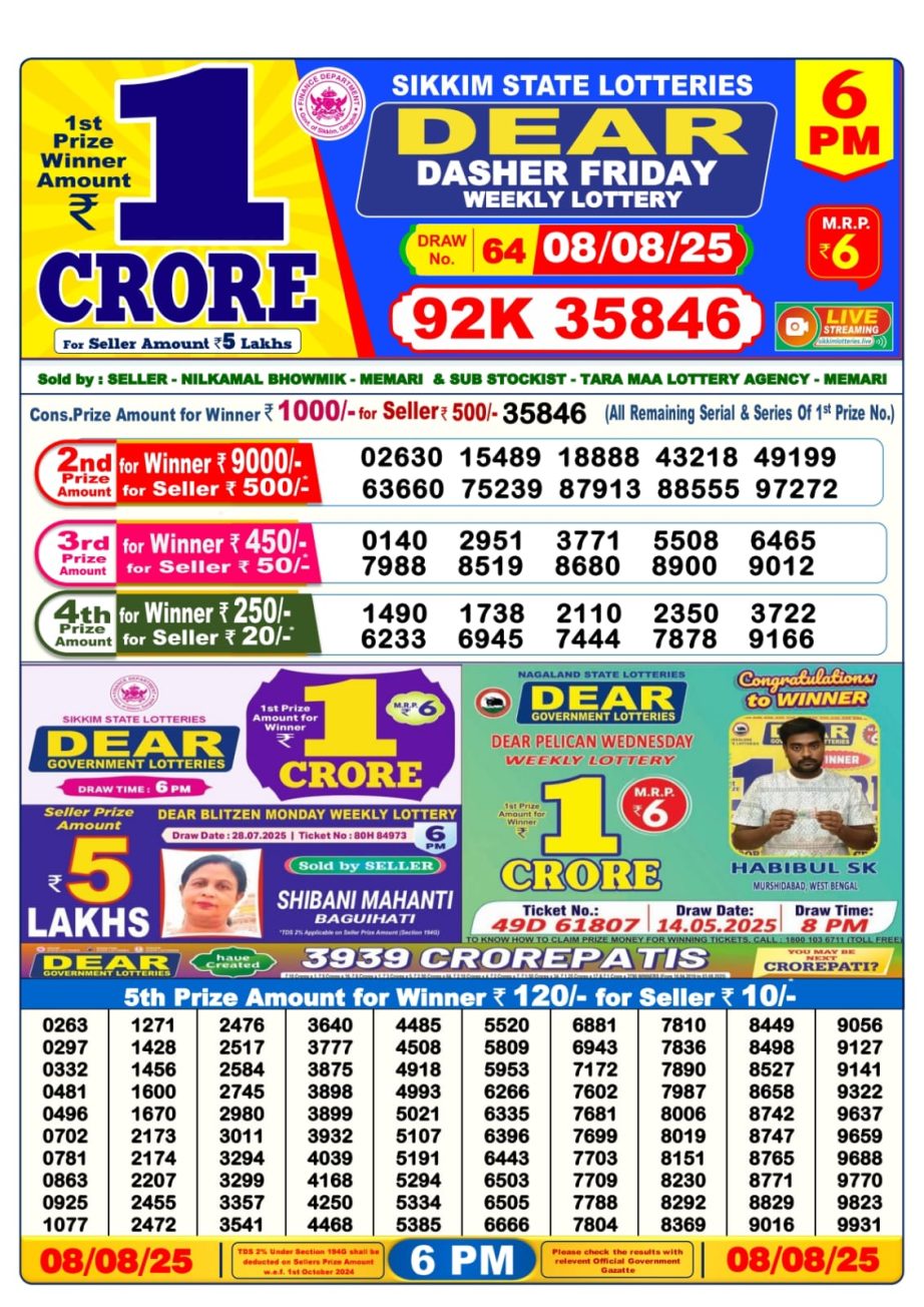 Dear Lottery Chart 2024