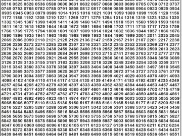Dear Lottery Chart 2024