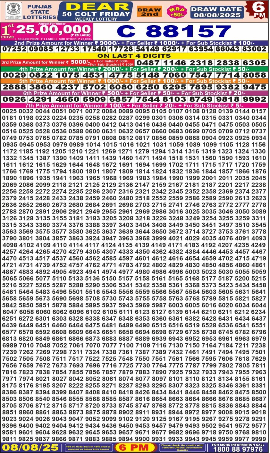 Dear Lottery Chart 2024