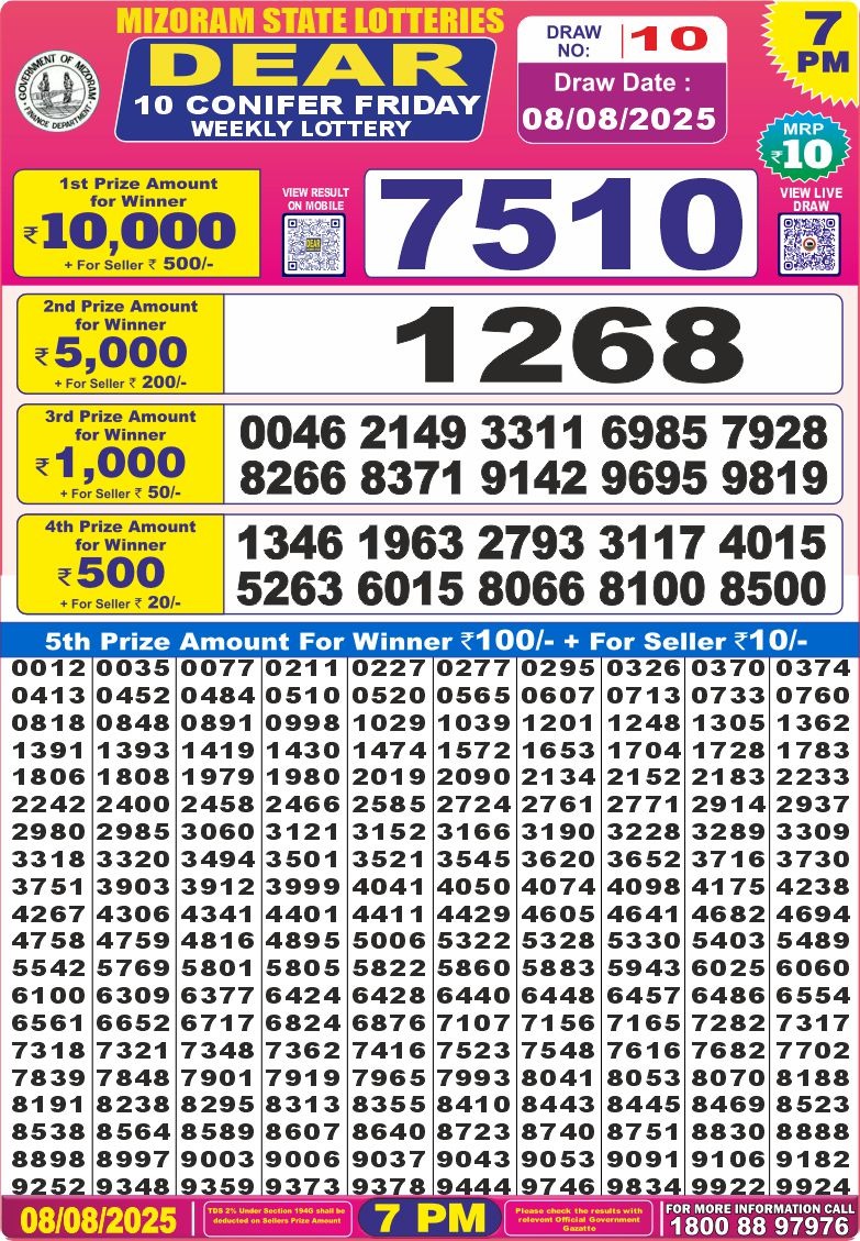 Dear Lottery Chart 2024