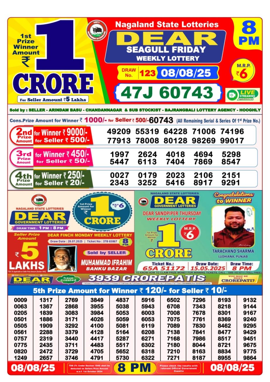 Dear Lottery Chart 2024