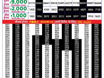 Dear Lottery Chart 2024