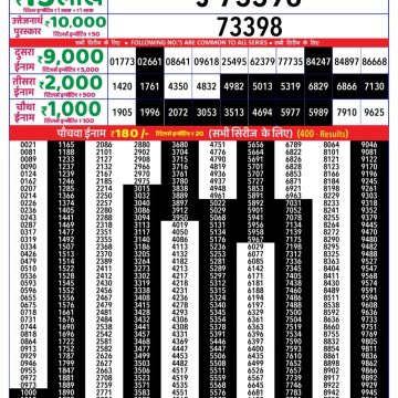 Dear Lottery Chart 2024