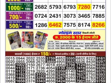 Dear Lottery Chart 2024