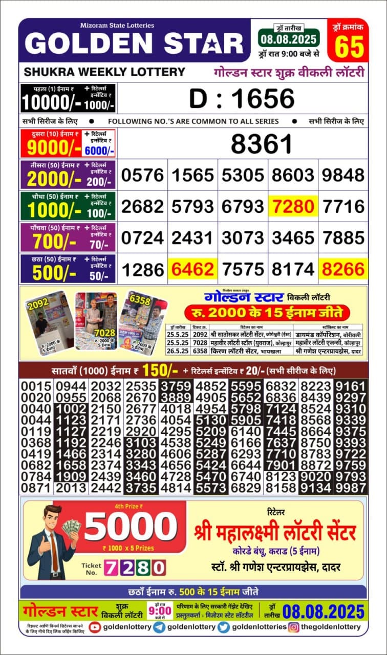 Dear Lottery Chart 2024