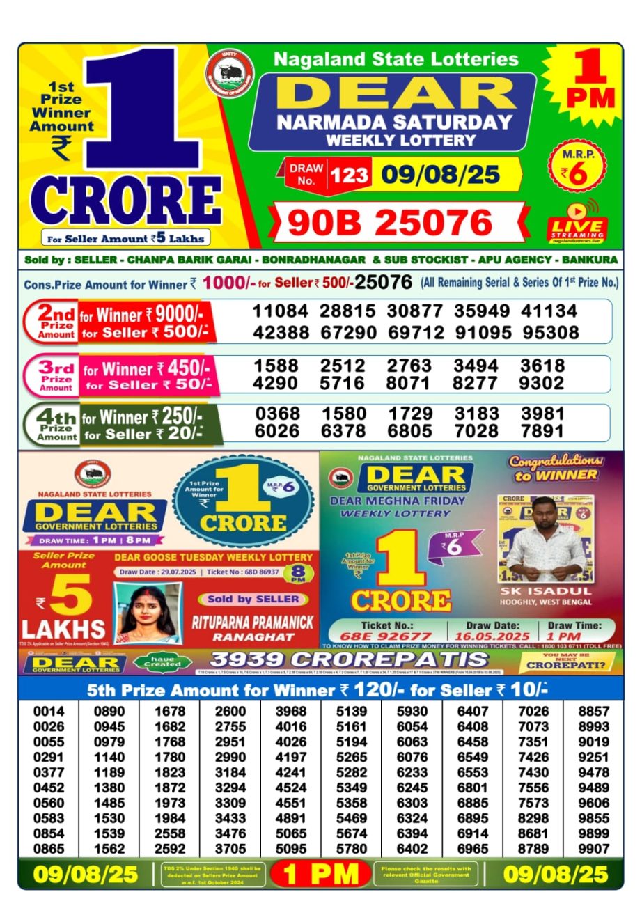 Dear Lottery Chart 2024