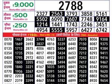 Dear Lottery Chart 2024