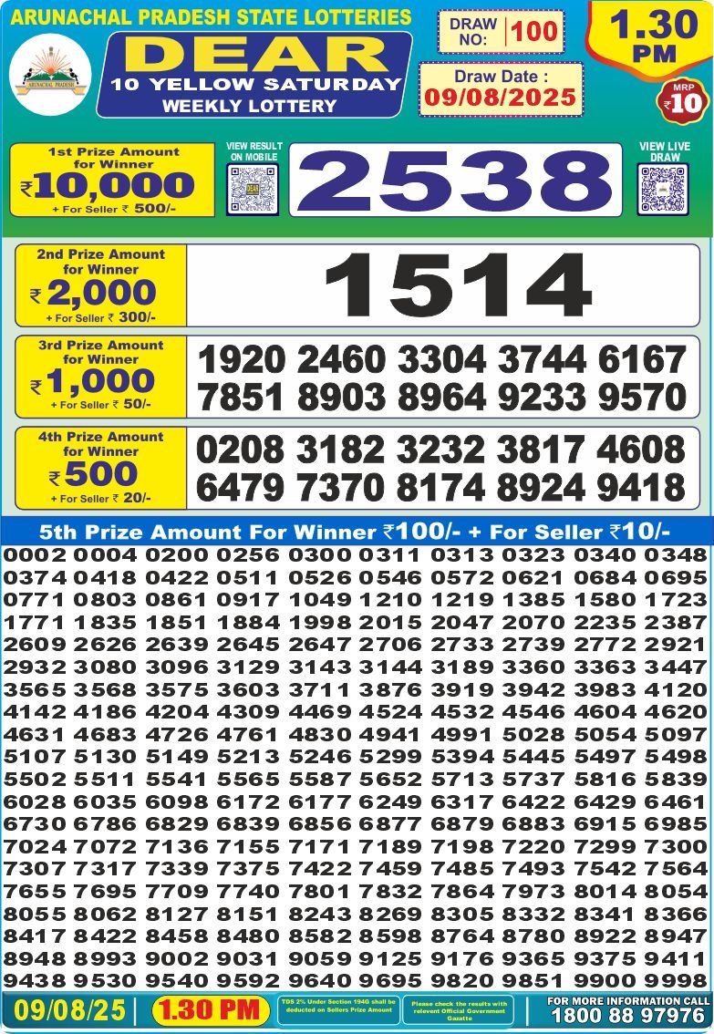 Dear Lottery Chart 2024