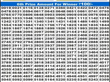 Dear Lottery Chart 2024