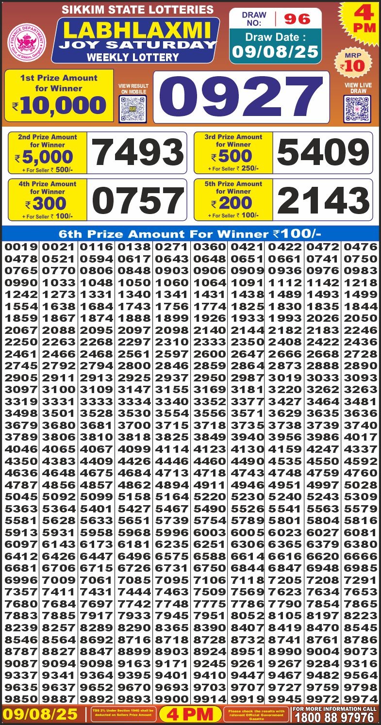 Dear Lottery Chart 2024