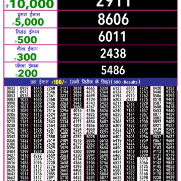 Dear Lottery Chart 2024